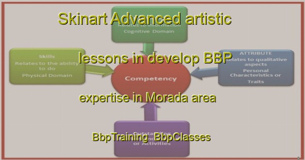 Skinart Advanced artistic lessons in develop BBP expertise in Morada area | BbpTraining | BbpClasses | SkinartTraining-United States
