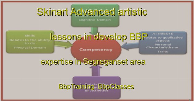Skinart Advanced artistic lessons in develop BBP expertise in Segreganset area | BbpTraining | BbpClasses | SkinartTraining-United States