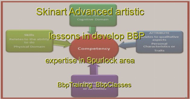 Skinart Advanced artistic lessons in develop BBP expertise in Spurlock area | BbpTraining | BbpClasses | SkinartTraining-United States