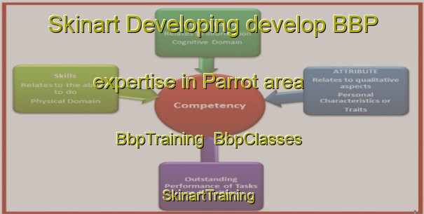 Skinart Developing develop BBP expertise in Parrot area | BbpTraining | BbpClasses | SkinartTraining-United States