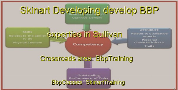 Skinart Developing develop BBP expertise in Sullivan Crossroads area | BbpTraining | BbpClasses | SkinartTraining-United States