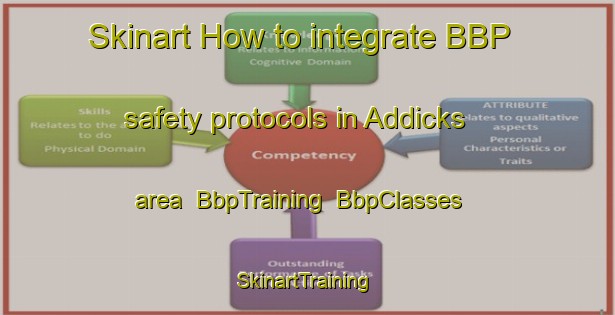 Skinart How to integrate BBP safety protocols in Addicks area | BbpTraining | BbpClasses | SkinartTraining-United States