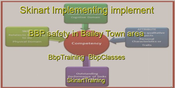 Skinart Implementing implement BBP safety in Bailey Town area | BbpTraining | BbpClasses | SkinartTraining-United States