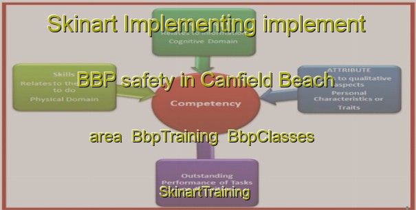 Skinart Implementing implement BBP safety in Canfield Beach area | BbpTraining | BbpClasses | SkinartTraining-United States