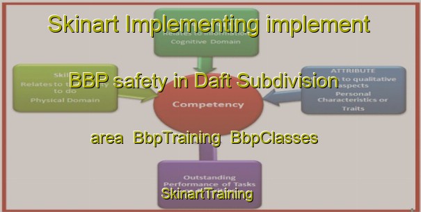 Skinart Implementing implement BBP safety in Daft Subdivision area | BbpTraining | BbpClasses | SkinartTraining-United States
