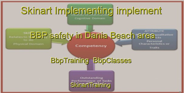 Skinart Implementing implement BBP safety in Dania Beach area | BbpTraining | BbpClasses | SkinartTraining-United States
