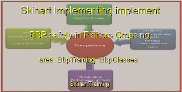 Skinart Implementing implement BBP safety in Fishers Crossing area | BbpTraining | BbpClasses | SkinartTraining-United States