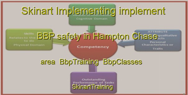 Skinart Implementing implement BBP safety in Hampton Chase area | BbpTraining | BbpClasses | SkinartTraining-United States
