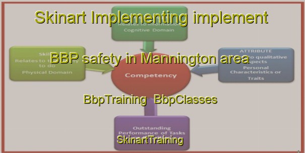 Skinart Implementing implement BBP safety in Mannington area | BbpTraining | BbpClasses | SkinartTraining-United States