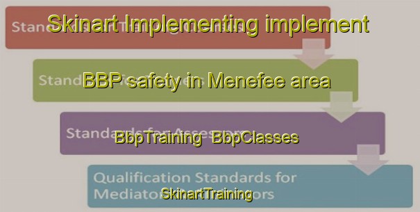 Skinart Implementing implement BBP safety in Menefee area | BbpTraining | BbpClasses | SkinartTraining-United States