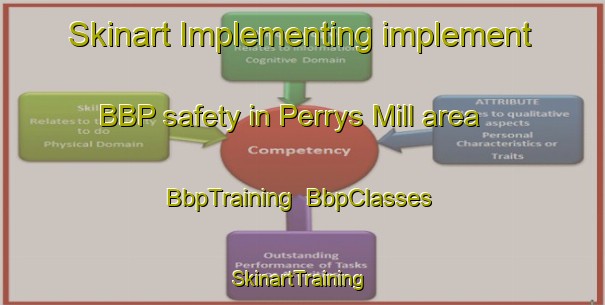 Skinart Implementing implement BBP safety in Perrys Mill area | BbpTraining | BbpClasses | SkinartTraining-United States