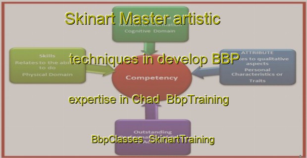Skinart Master artistic techniques in develop BBP expertise in Chad | BbpTraining | BbpClasses | SkinartTraining-United States