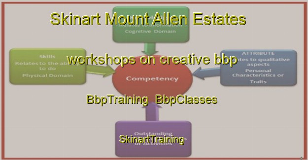 Skinart Mount Allen Estates workshops on creative bbp | BbpTraining | BbpClasses | SkinartTraining-United States