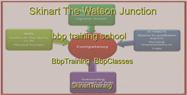 Skinart The Watson Junction bbp training school | BbpTraining | BbpClasses | SkinartTraining-United States