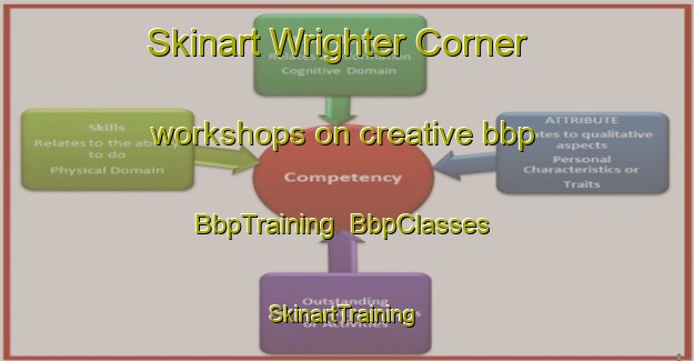 Skinart Wrighter Corner workshops on creative bbp | BbpTraining | BbpClasses | SkinartTraining-United States